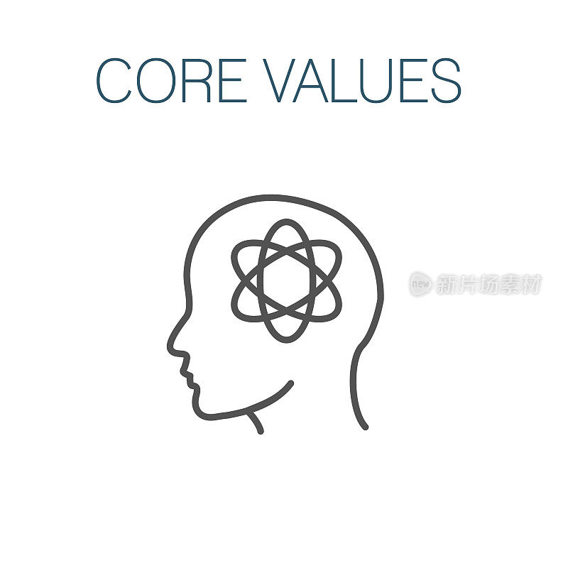 核心价值观概述图标人物和协作/思考的想法